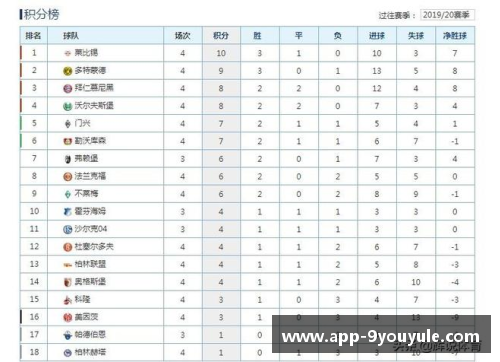拜仁慕尼黑主场力克RB莱比锡，继续领跑德甲积分榜